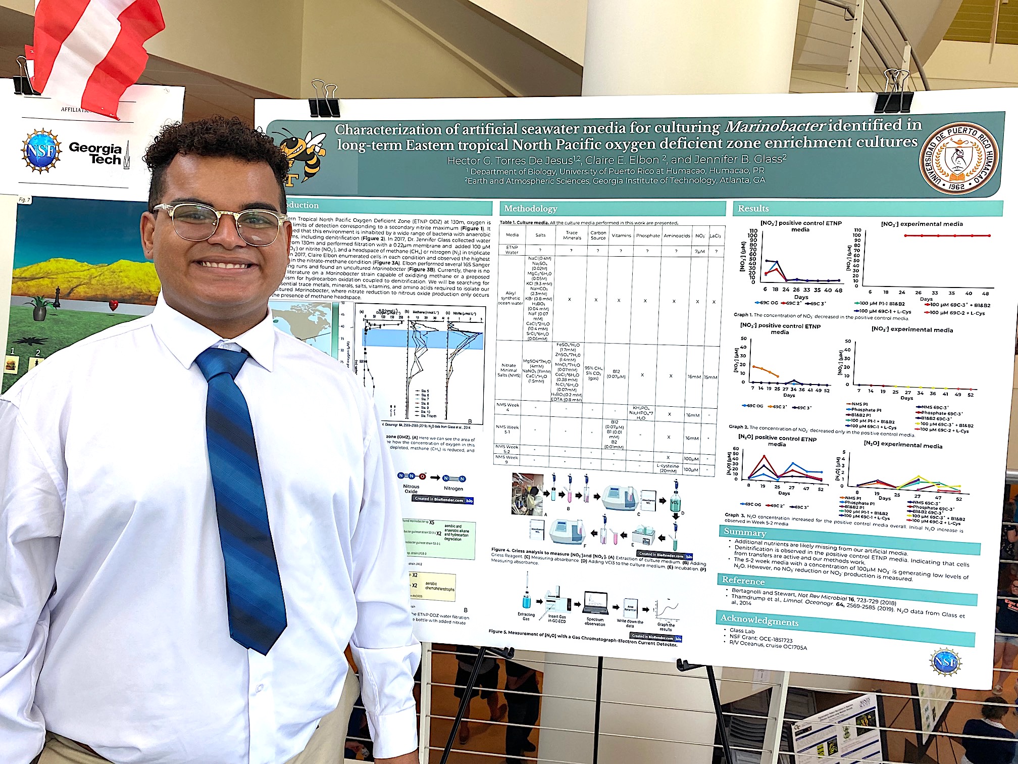 Hot Outside, Cool Inside 2023 Research Experience for Undergraduates ...